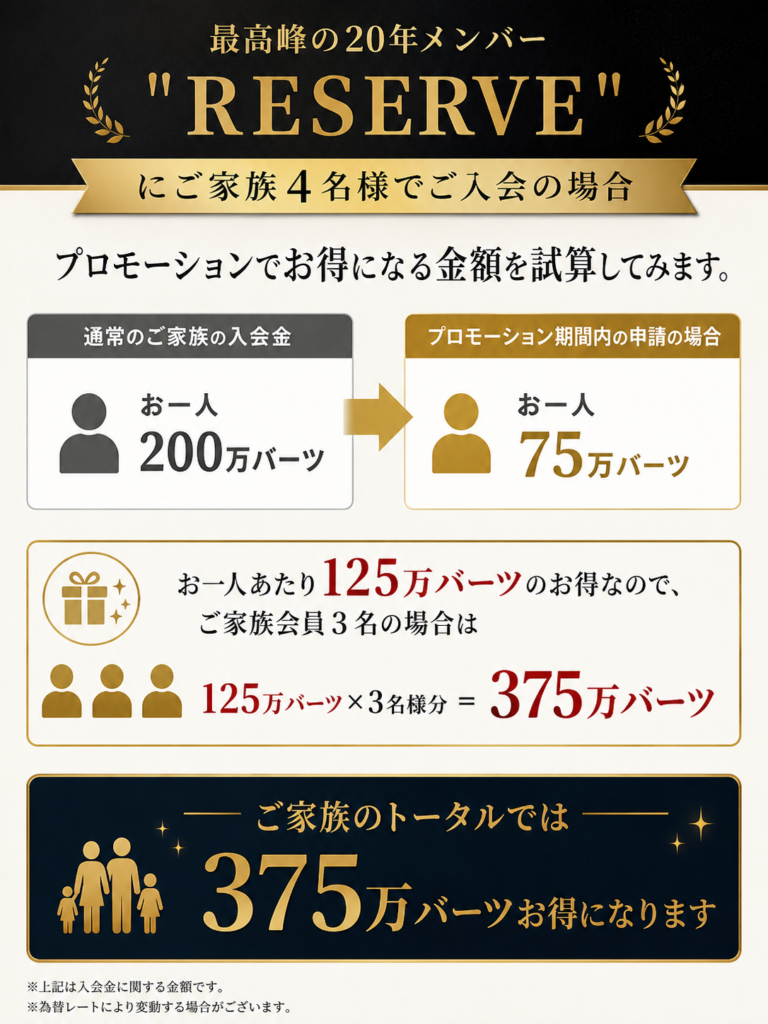 RESERVEにご家族４人でご入会の場合